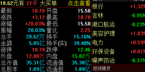 配资开户全面解析，让投资变得简单又高效
